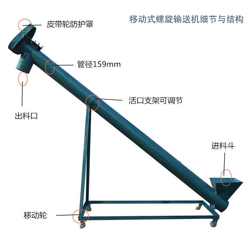 移動式螺旋輸送機 移動式螺旋輸送機