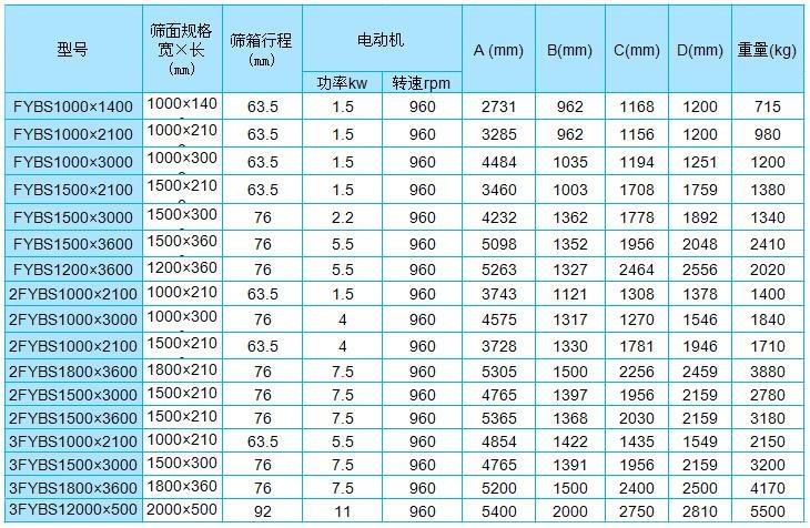 陶粒砂成品篩 陶粒砂成品篩